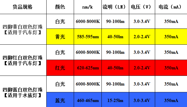 汽車(chē)燈LED燈珠參數(shù)